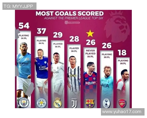 全球足球球星身型排名揭晓 谁的体型最具优势引发热议