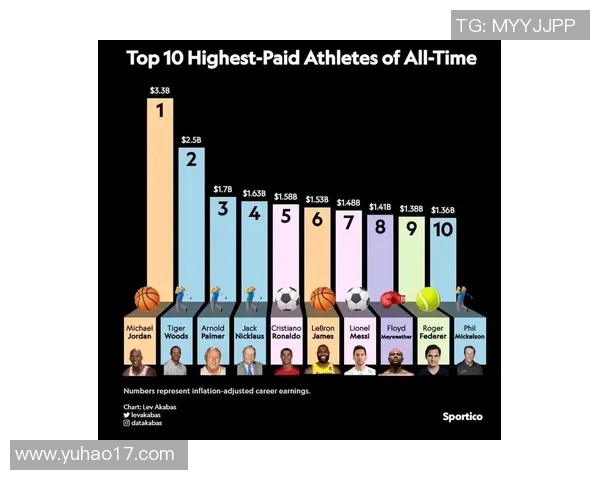 历届足球球星身价排名榜全解析 不容错过的顶级球员财富榜单 历届足球球星身价排名榜全解析 不容错过的顶级球员财富榜单